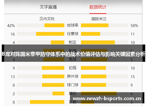 B席对阵国米意甲防守体系中的战术价值评估与影响关键因素分析