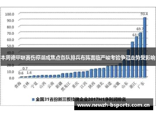 本周德甲联赛伤停潮成焦点各队排兵布阵面临严峻考验争冠走势受影响 本周德甲联赛伤停潮成焦点各队排兵布阵面临严峻考验争冠走势受影响